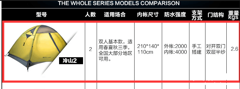 帐篷性能