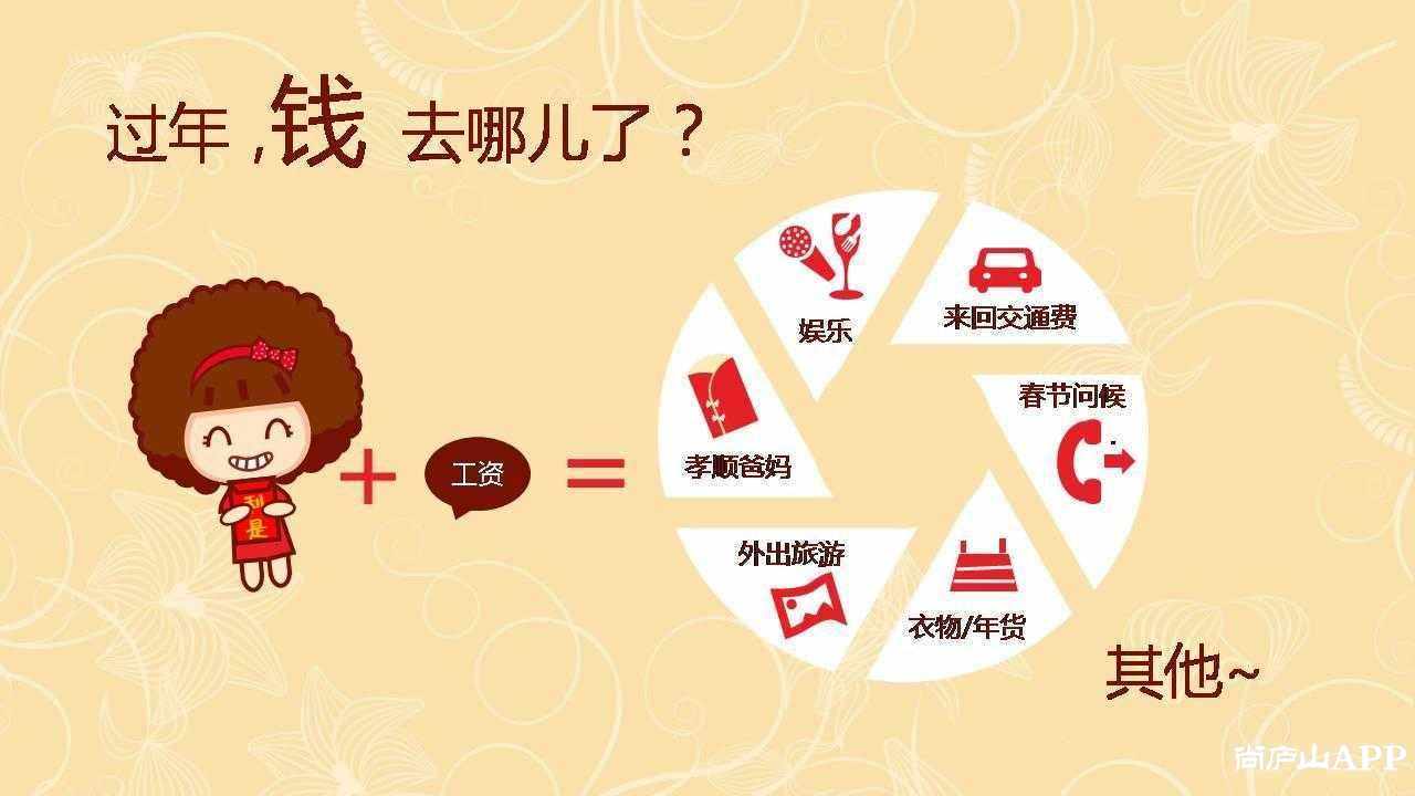 柠檬摄影五周年狂欢邀请你领晚8点红包庐山人你们过年总花费了多少了