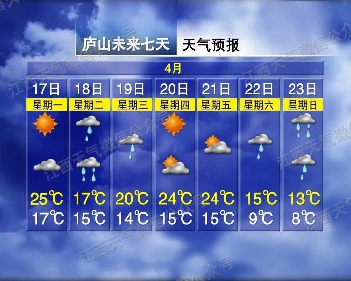 太突然！骤降16℃！庐山市将有大暴雨！
